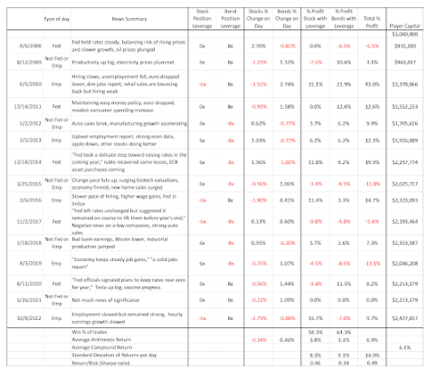 chart 1