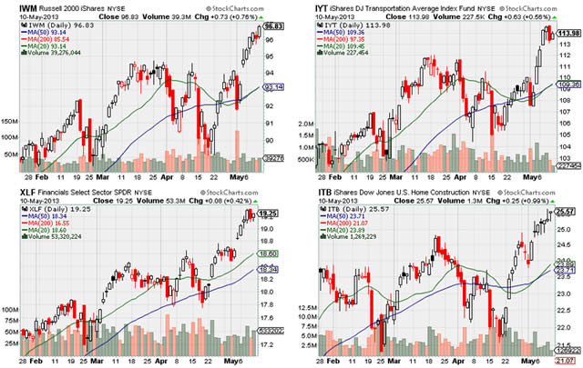 &ldquo;4Charts&rdquo;