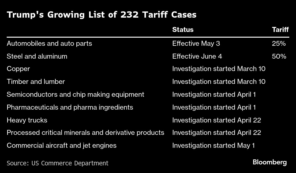 Trumps Growing list BB