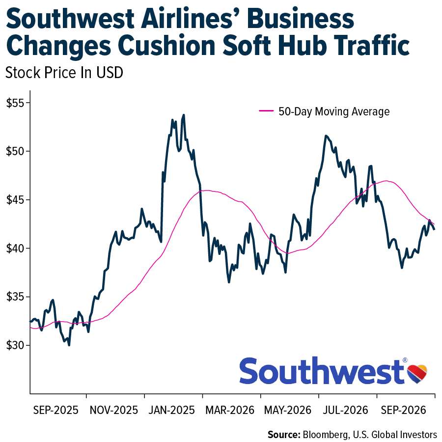 southwest-airlines