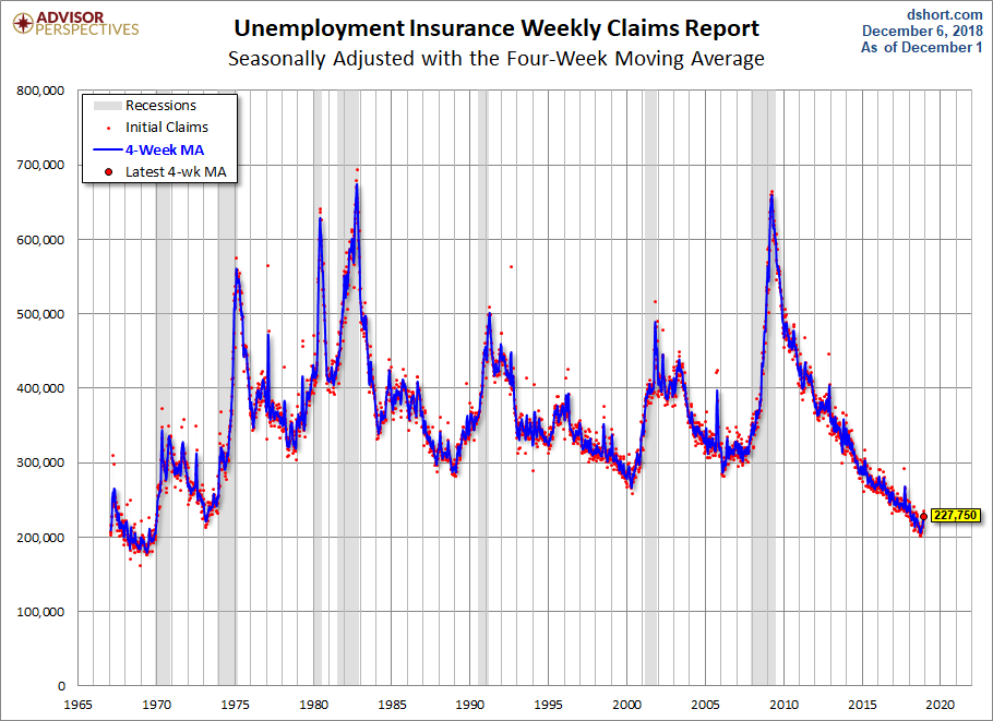 Unemployment Claims