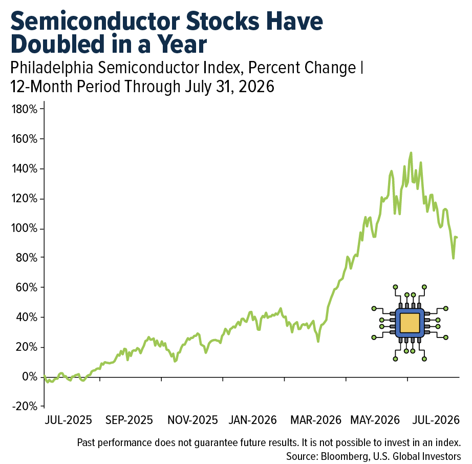 semiconductor-stocks