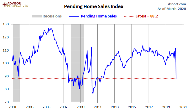 Pending Home Sales