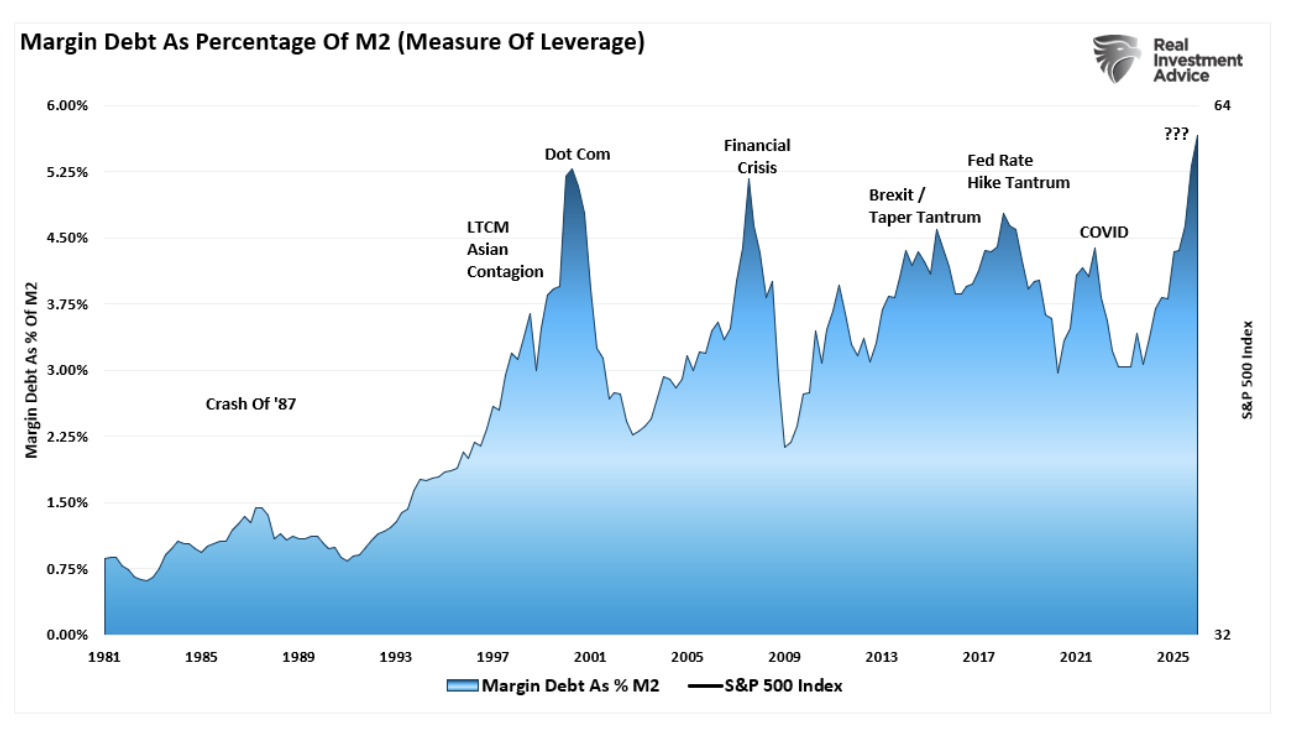 margin debt