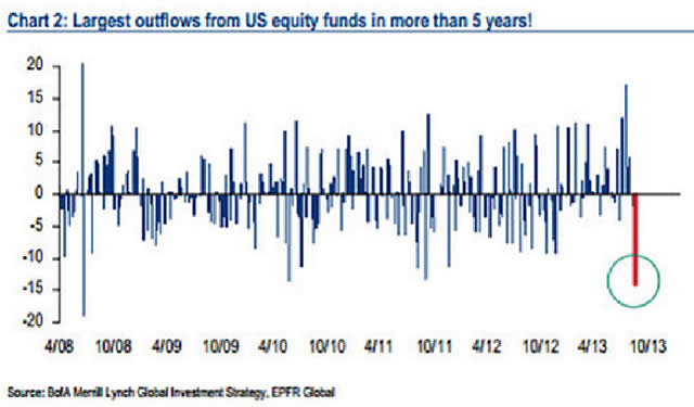 &ldquo;LargestOutflows&rdquo;