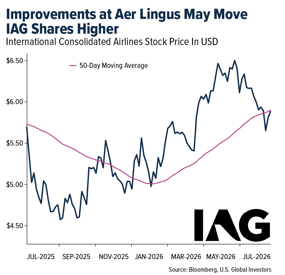 aer-lingus-improvements
