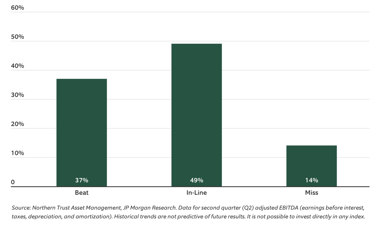 Q2 EARNINGS