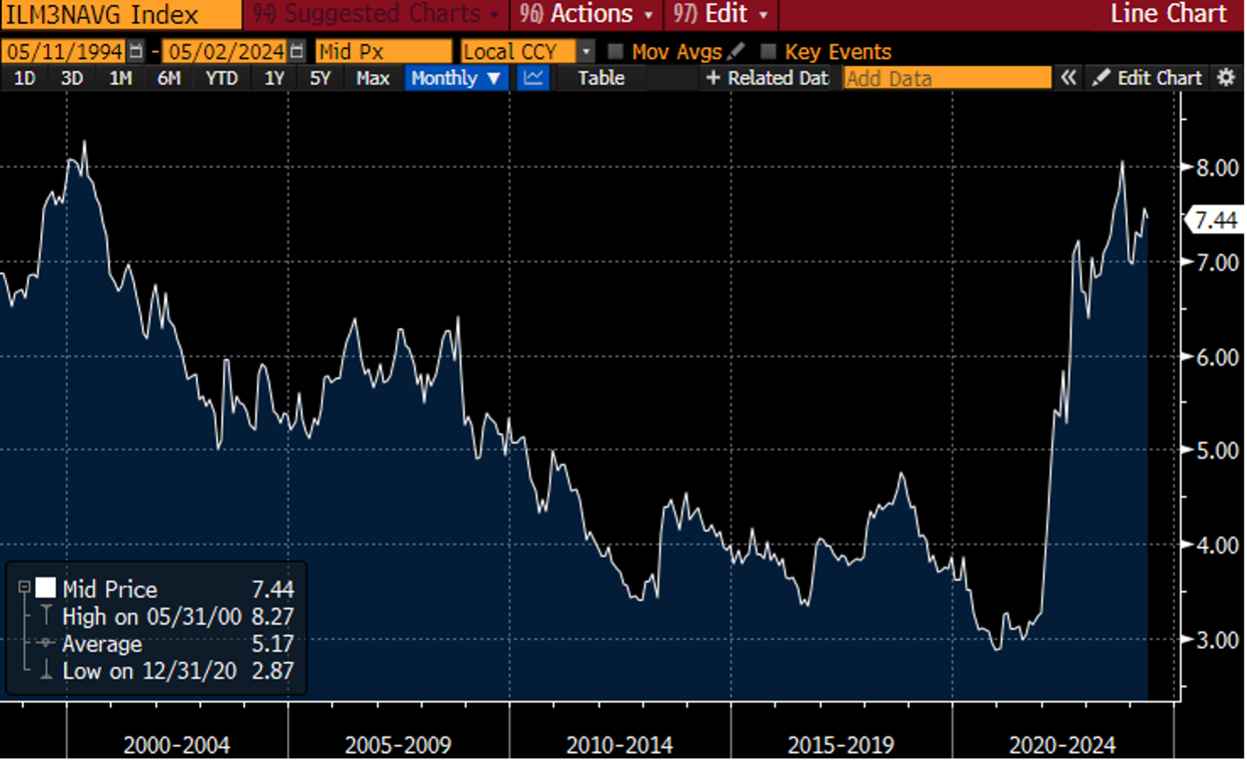 30 year fixed mortgage rates
