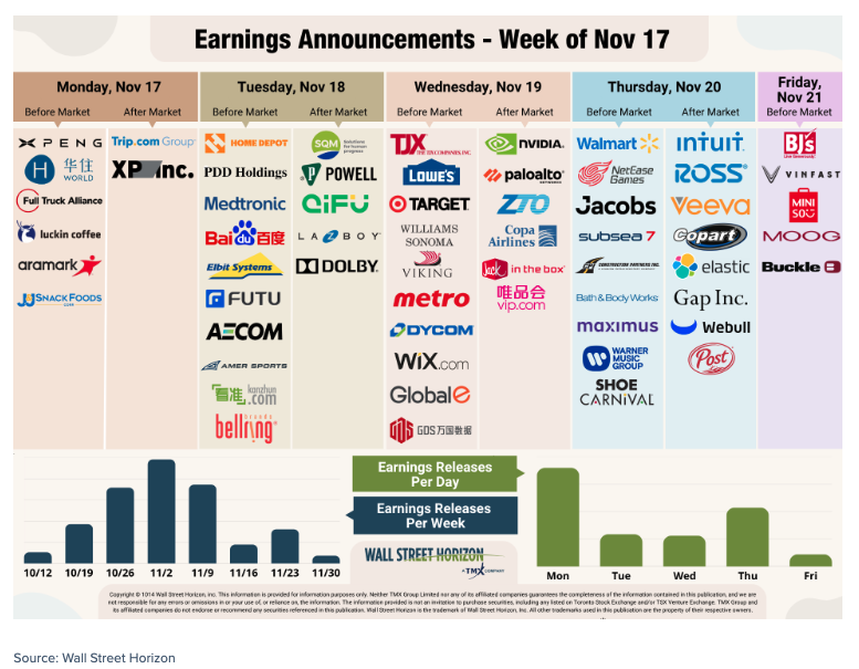 earnings announcements