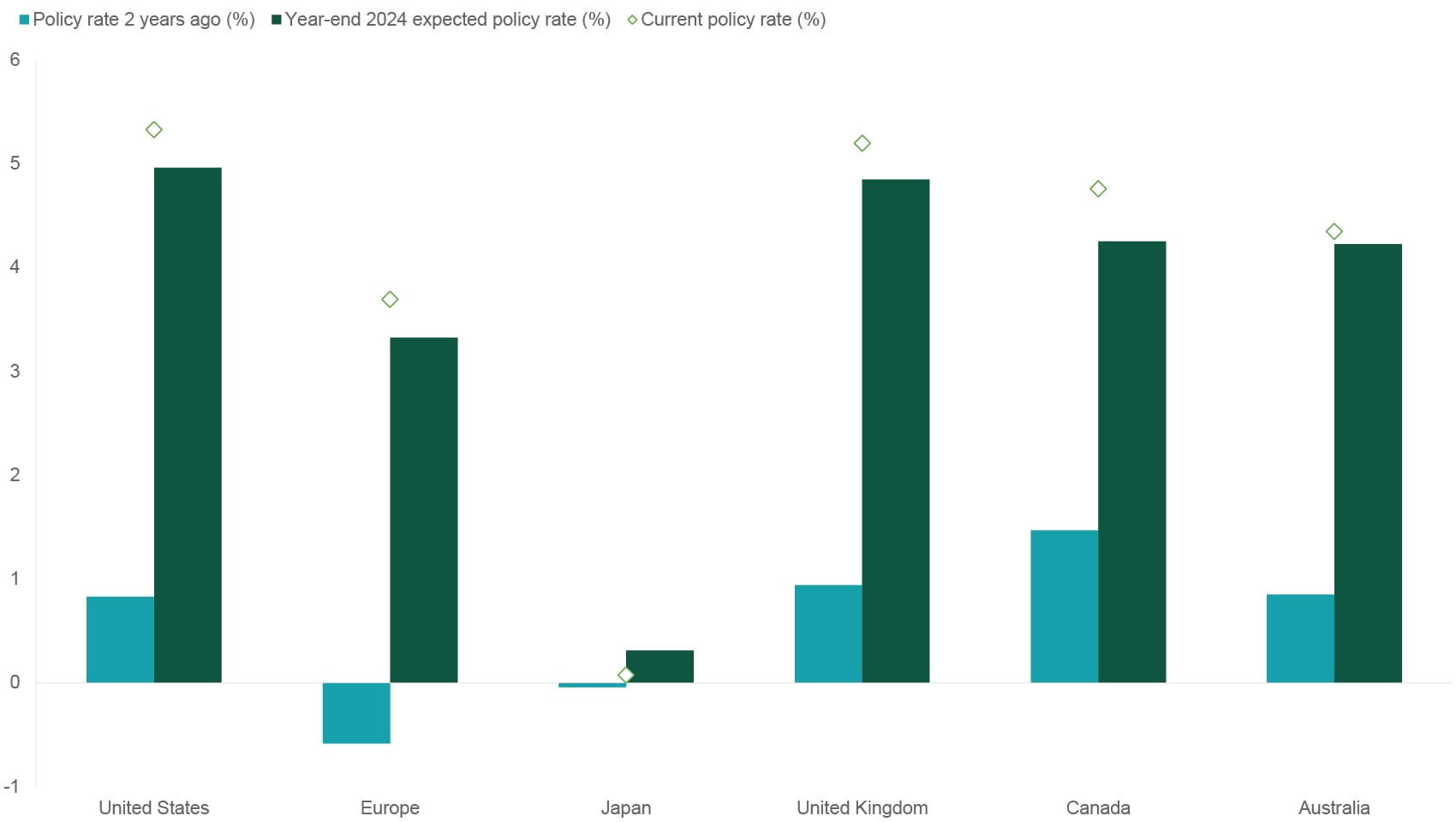 exhibit1-2024 consensus real gdp