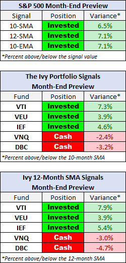 Month-End Preview