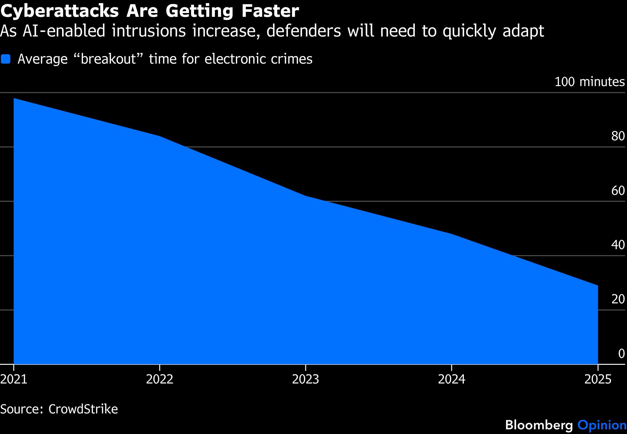 cyberattacks-faster