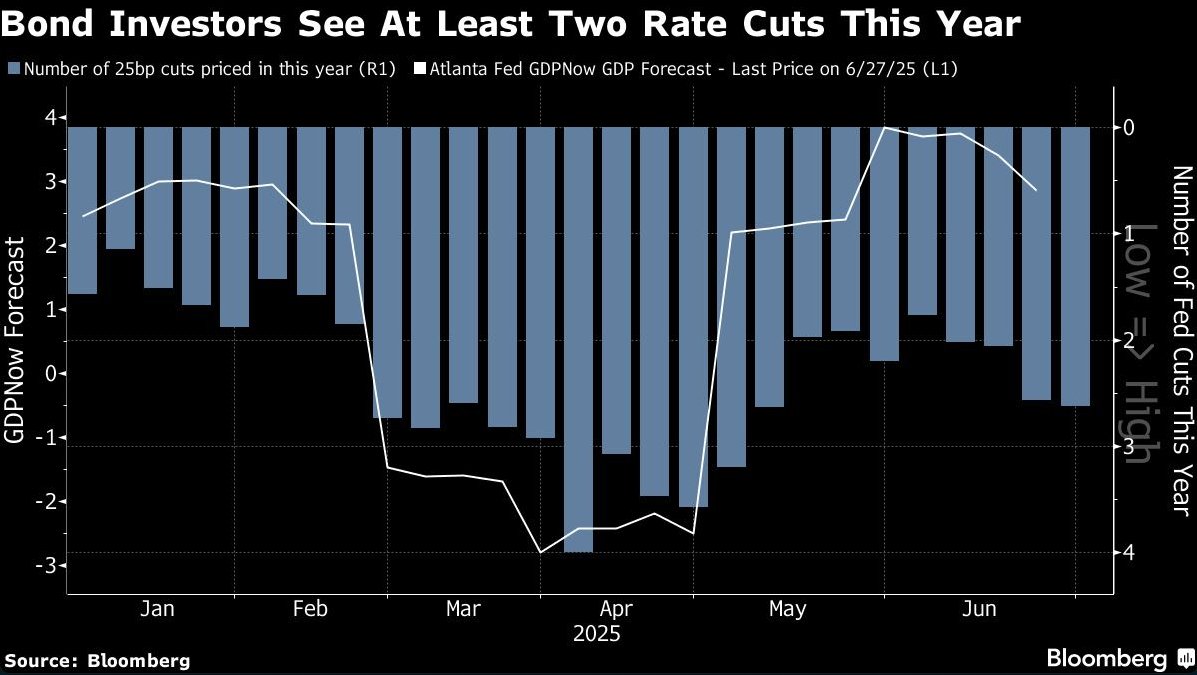 bond investors