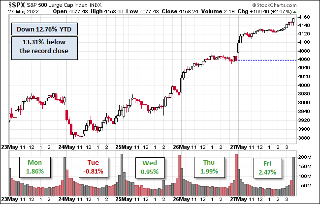 S&P 500