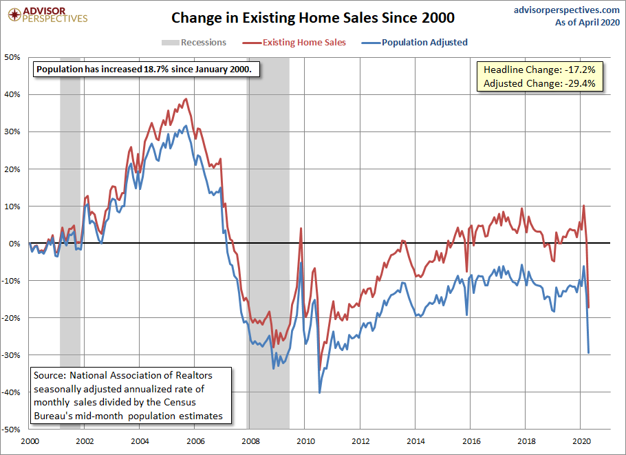 Existing Home Sales Growth