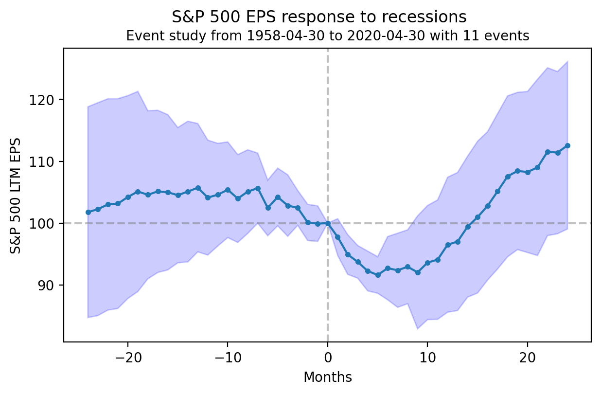 ChartDescription automatically generated