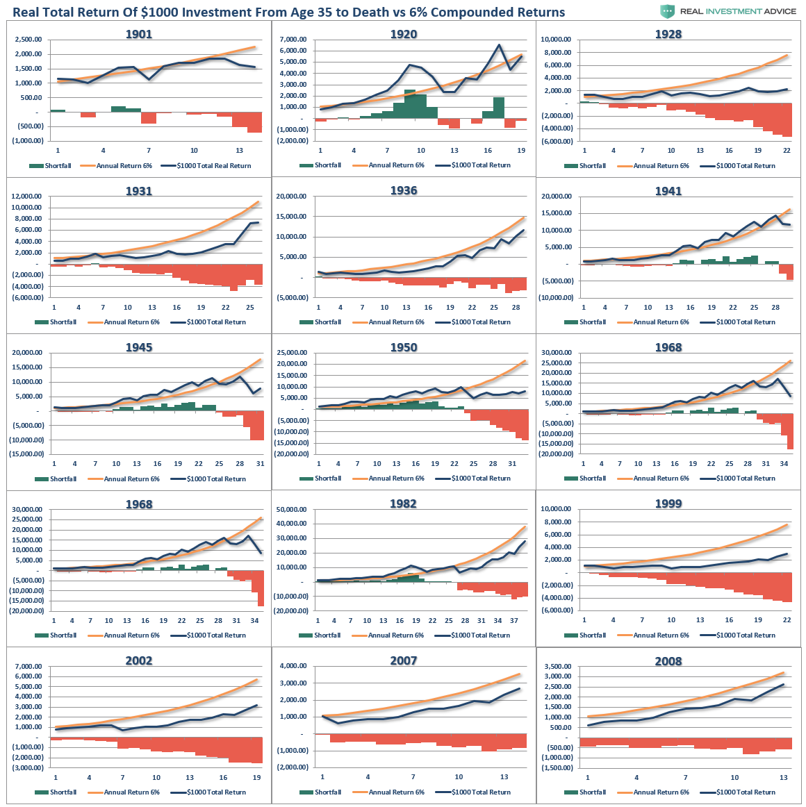 Confusing Market Crashes Bear, #MacroView: Confusing Market Crashes & Bear Markets. (Part-1)