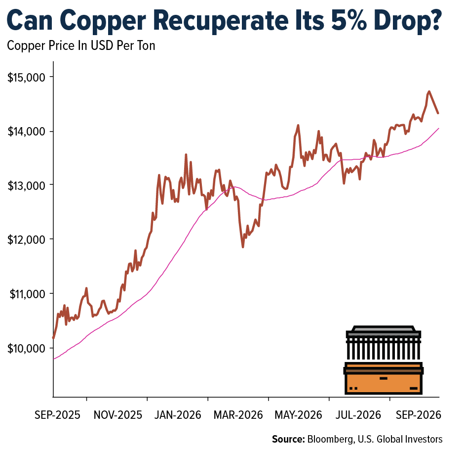 copper-recuperate