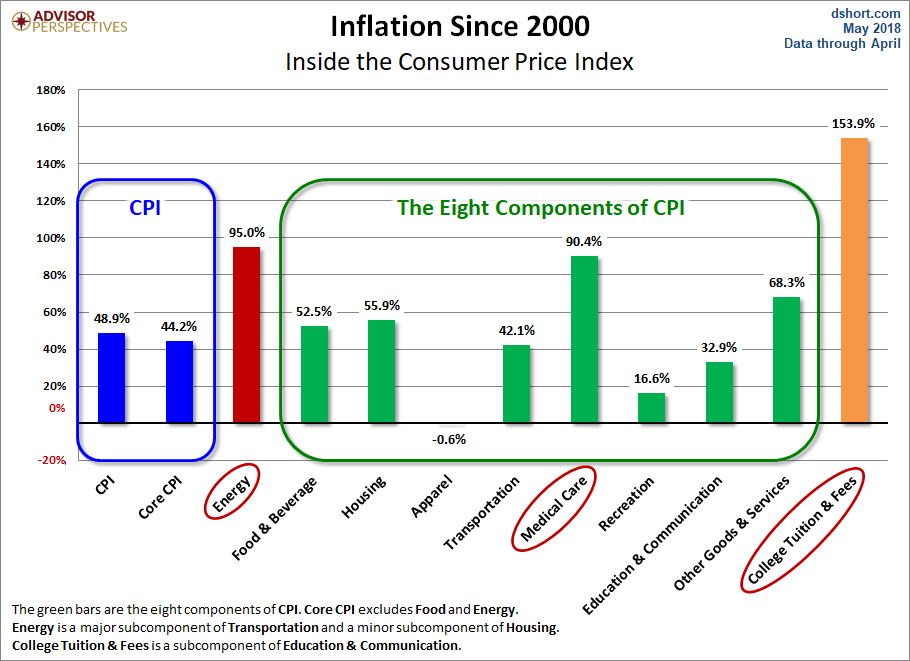 CPI Components