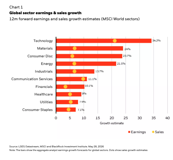 global-sector-earnings