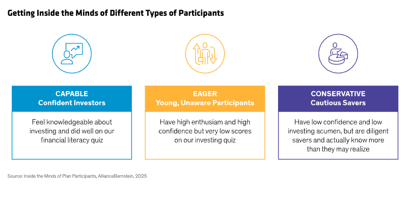 getting inside the minds of different participants