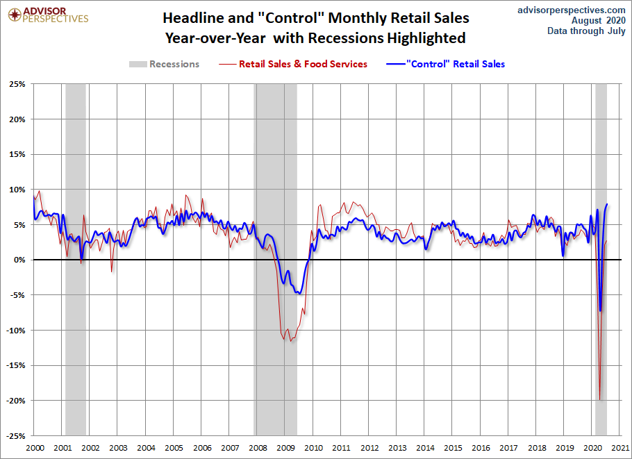 Headline and Control YoY