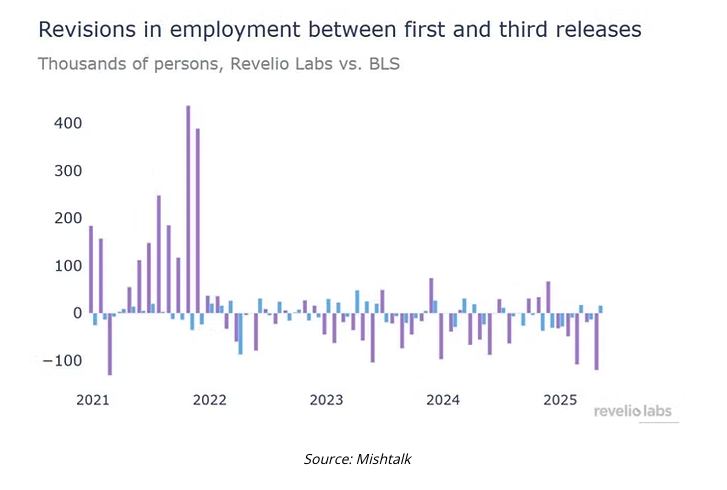 revisions in employment