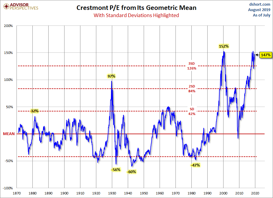 Standard Deviations from Geometric Mean