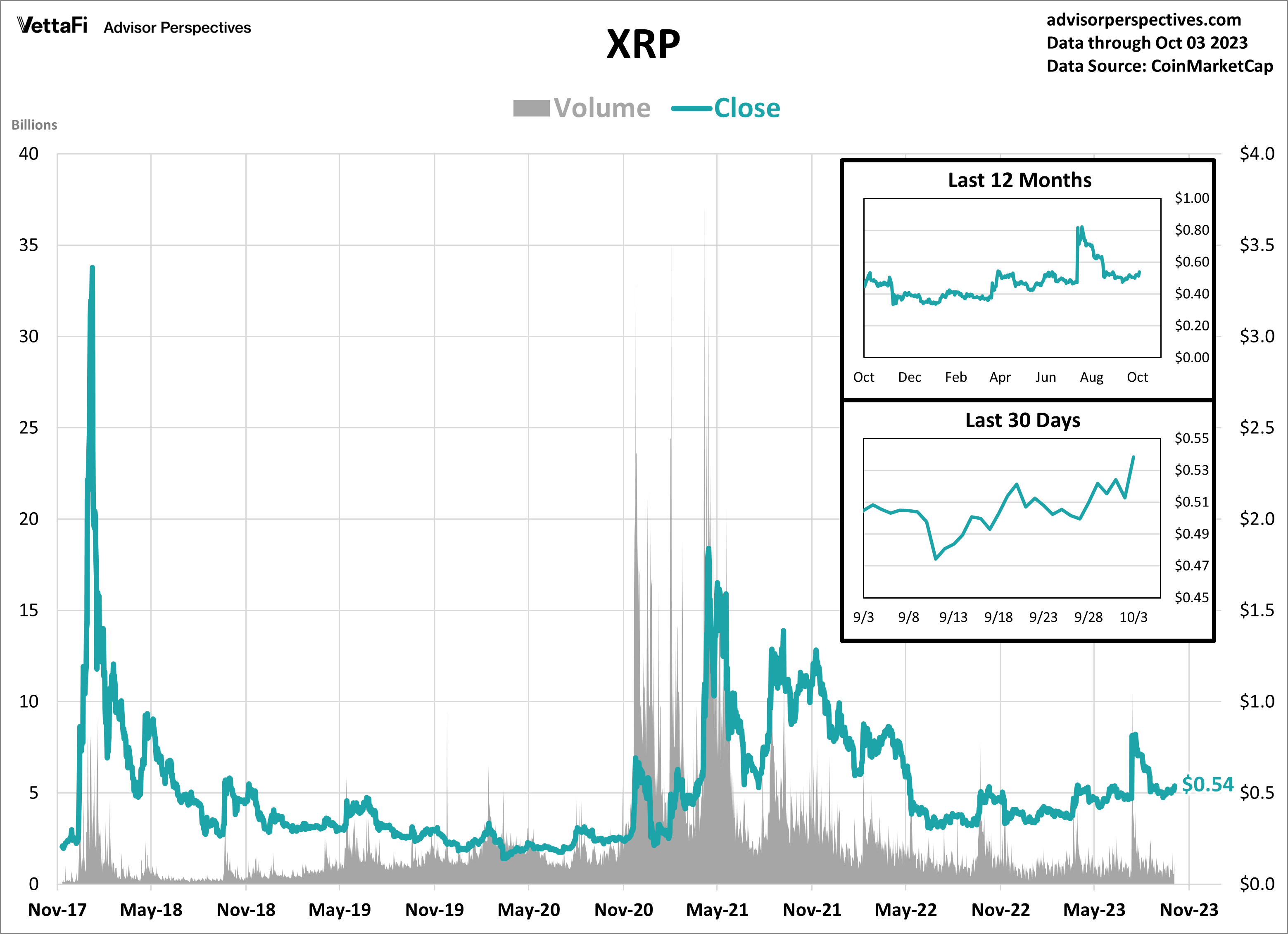 Crypto Prices Start October With a Surge | ETF Trends