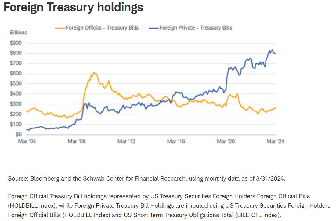 foreign treasury