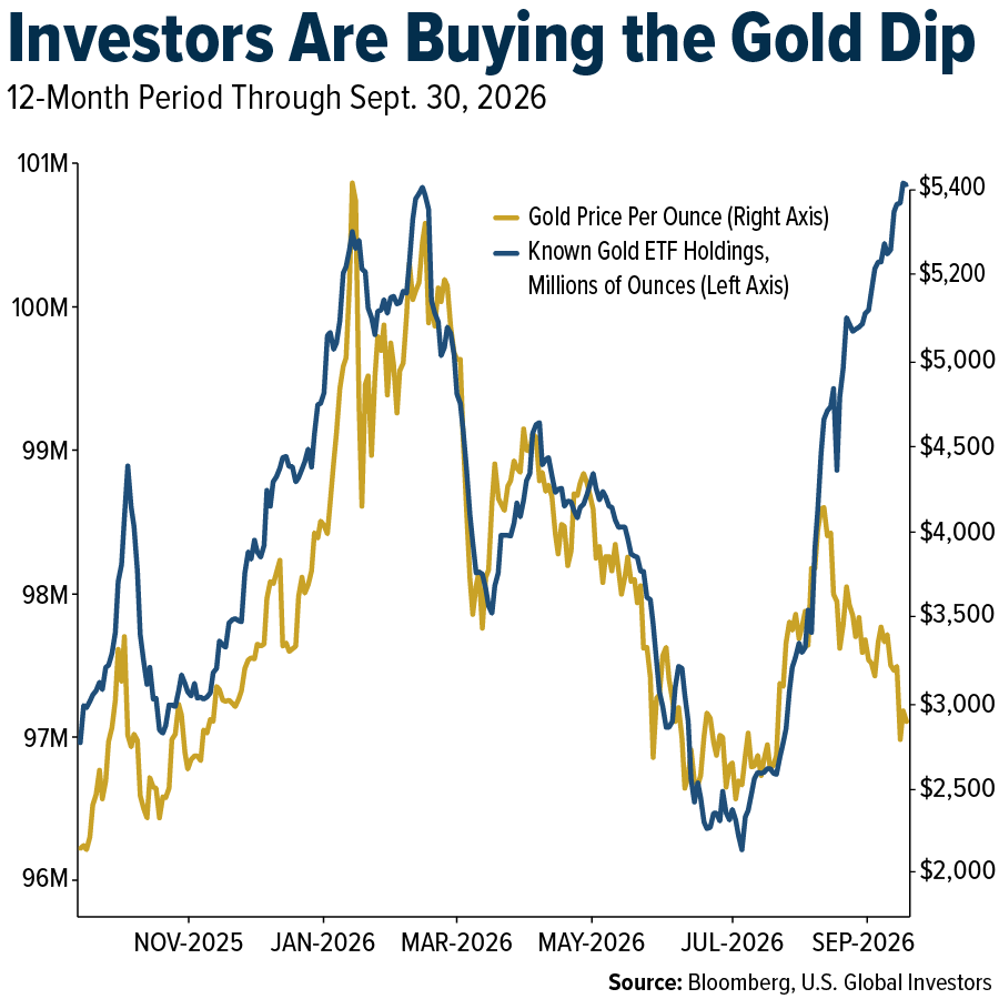 investors-buyiing-gold