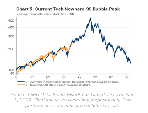 Current Tech Nowhere