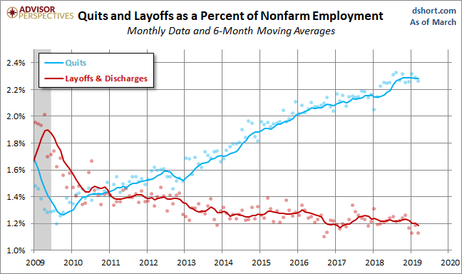 Quits versus Layoffs