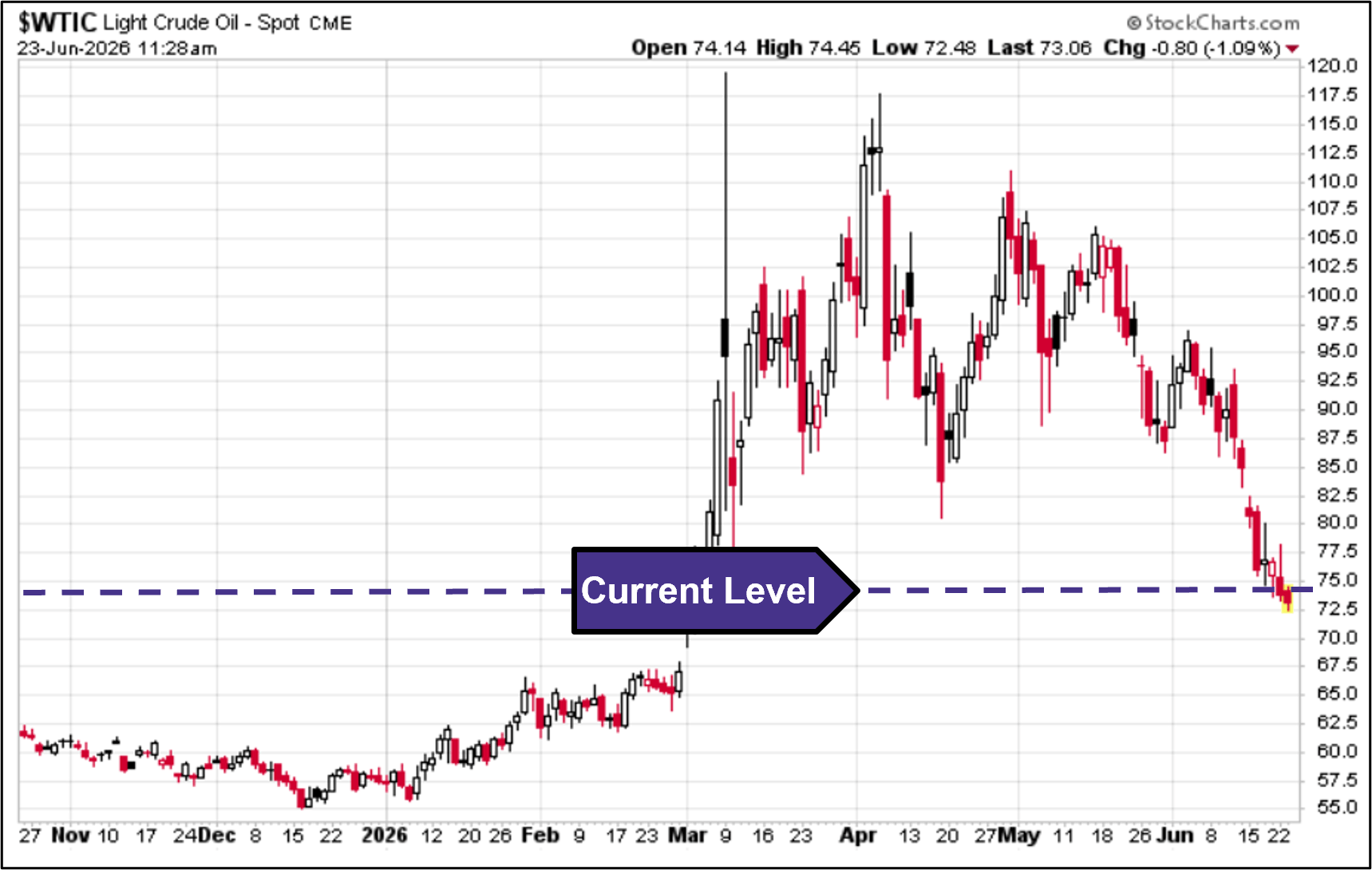 WTIC
