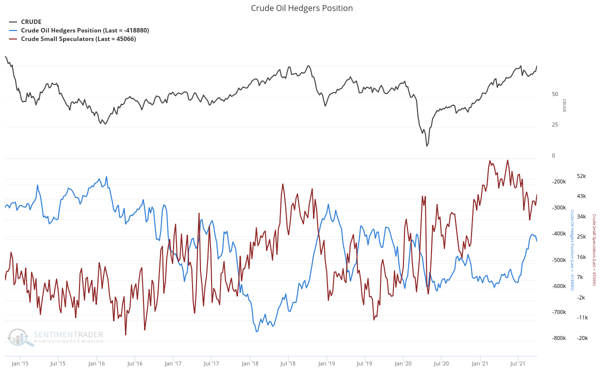 Source: SentimenTrader