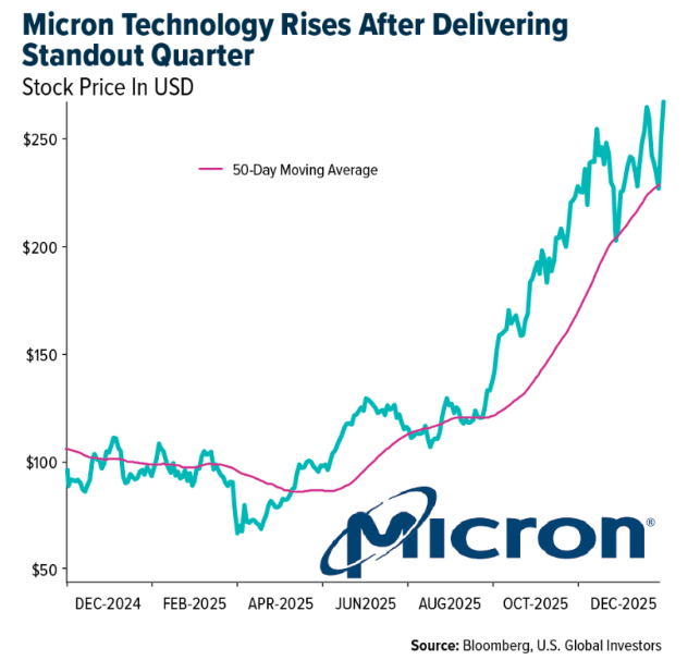 Micron