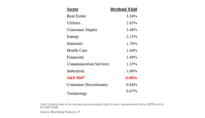 sector-table