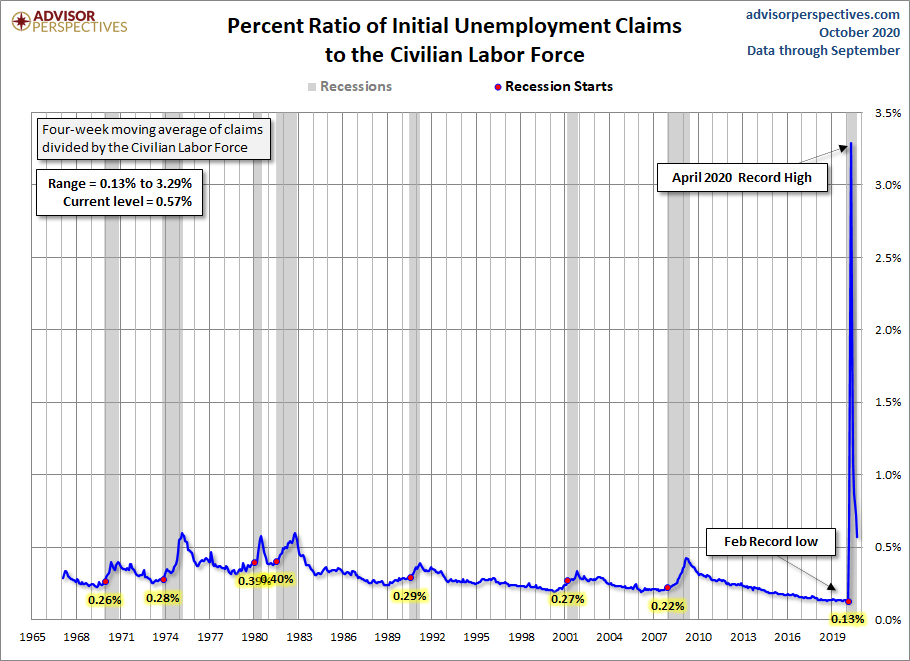 Initial Claims to the CLF
