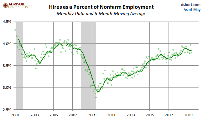 Hires