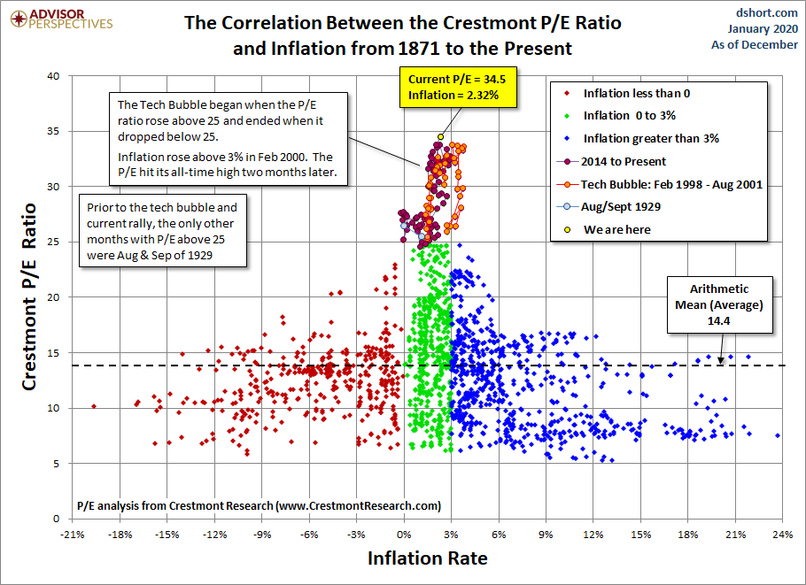 Crestmont Correlations