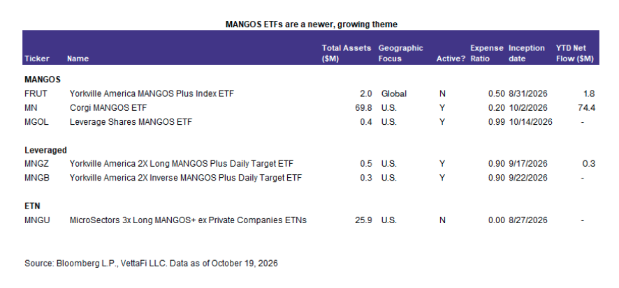 mangos-etfs