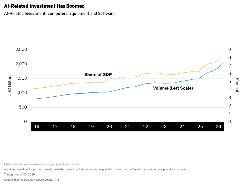 ai-related-investment