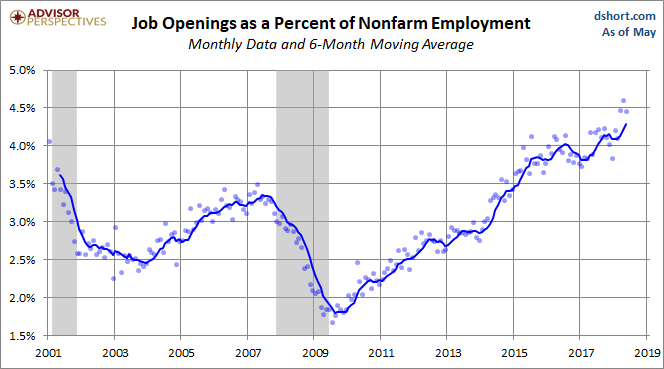 Openings