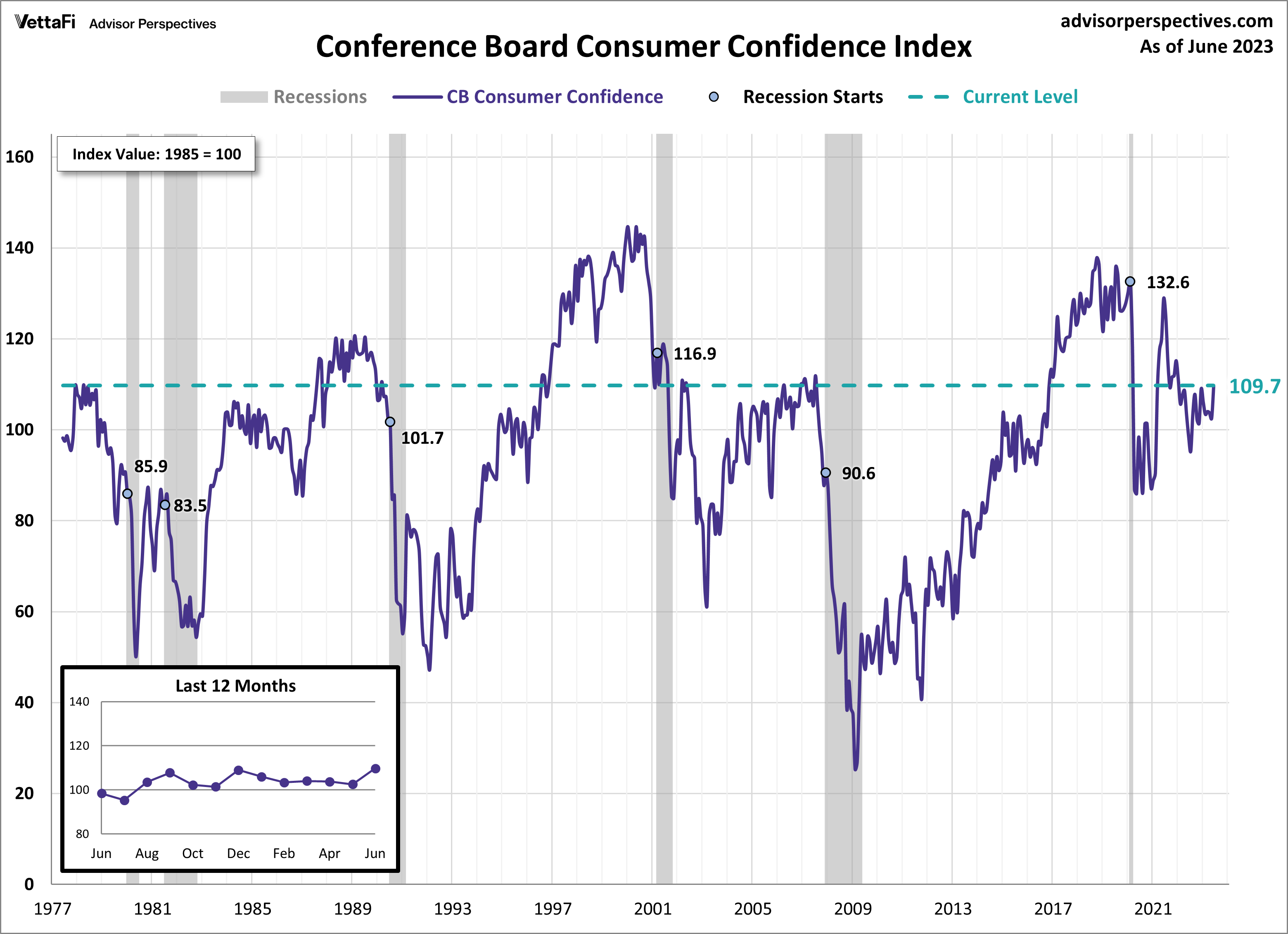 VettaFi Voices On: What's Ahead for Economy, Markets?