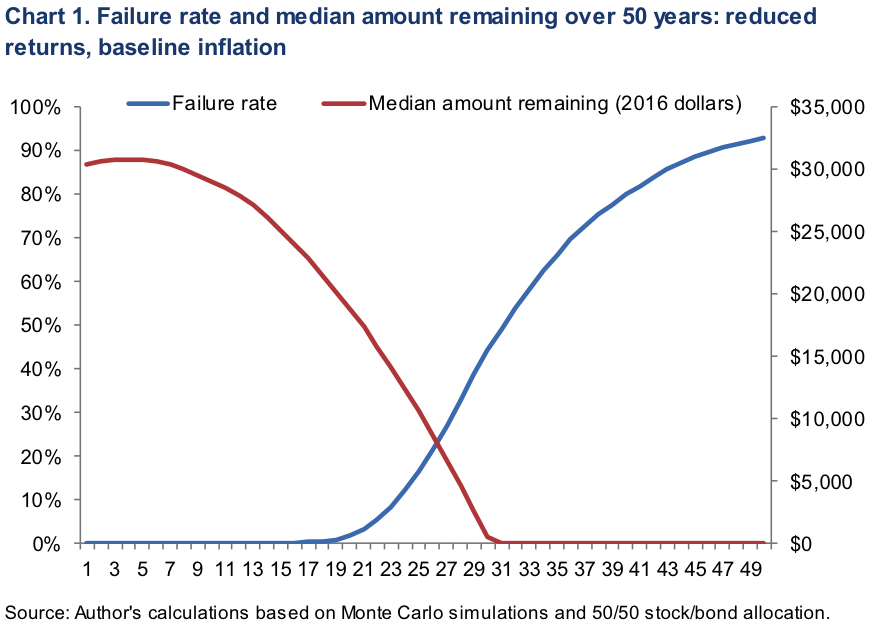 Using Fixed SPIAs and Investments to Create an Inflation-Adjusted ...