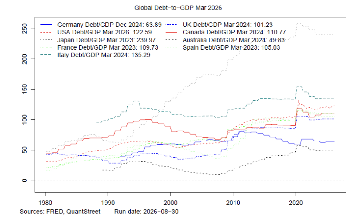 global debt