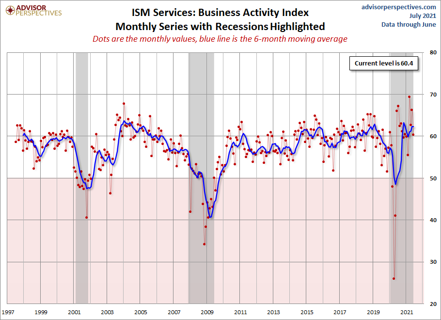 ISM Services