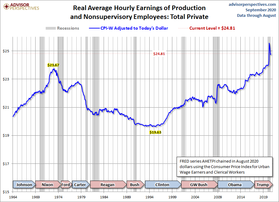 CPI-W Adjusted