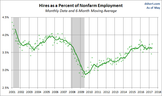 Hires