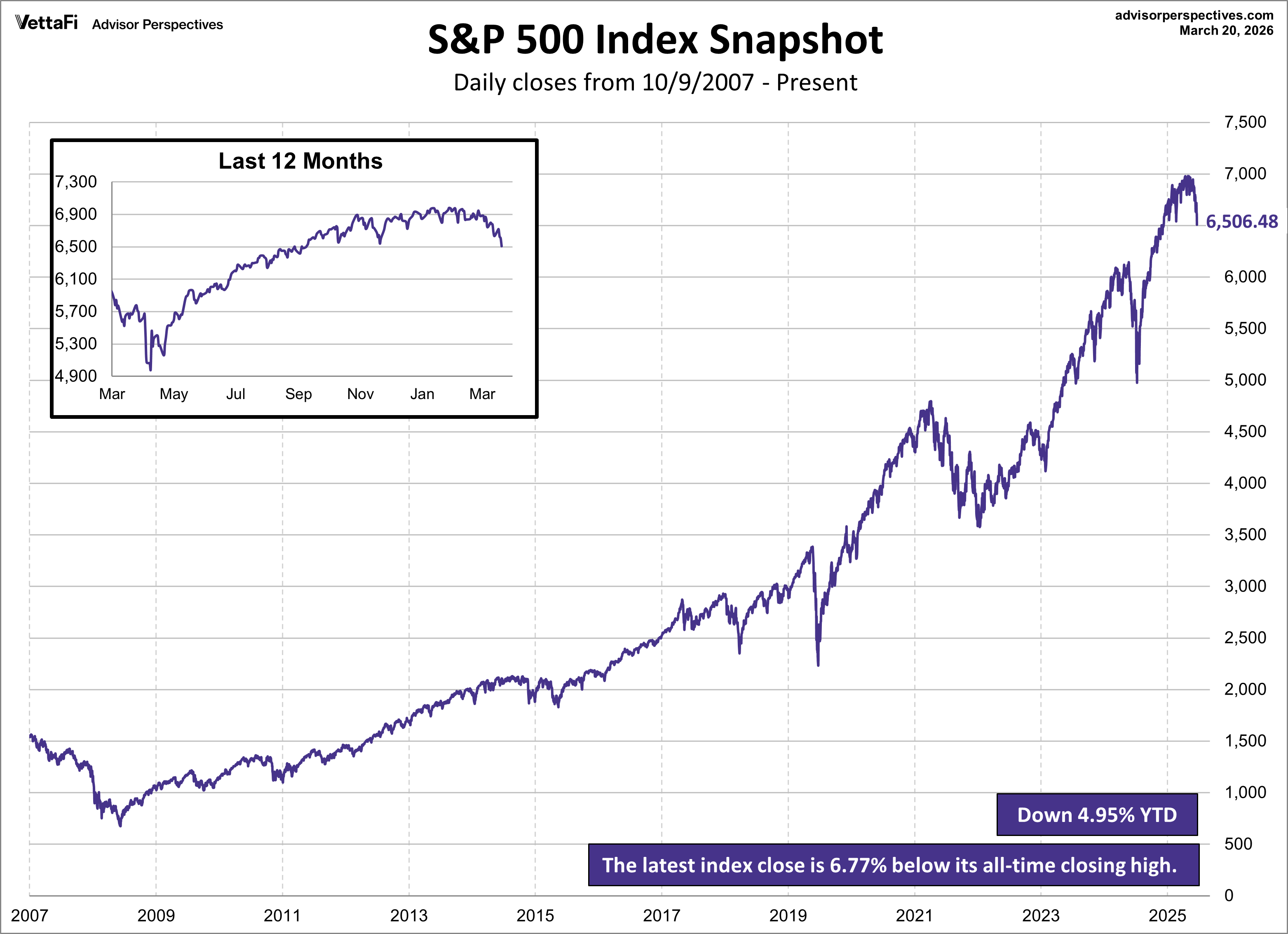 SPX Snapshot